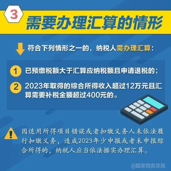需要办理汇算的情形 需要办理汇算的情形