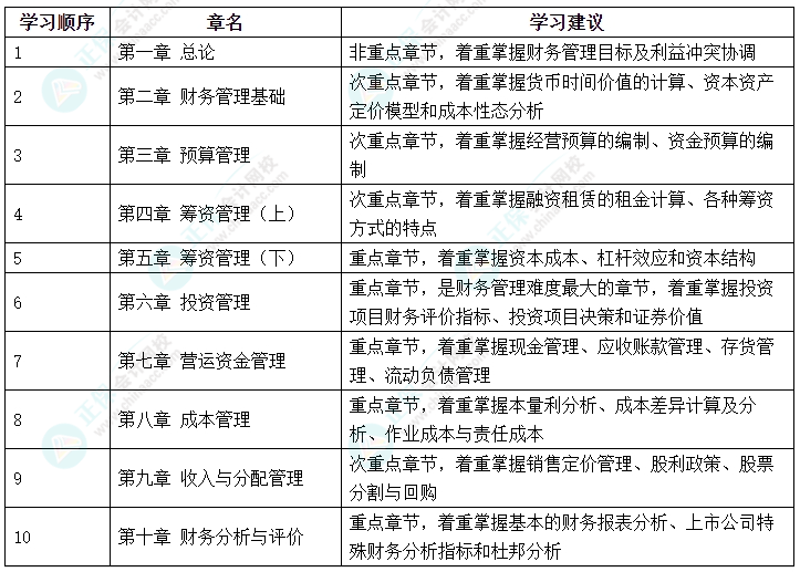 2024中级会计《财务管理》哪些内容可以提前学？
