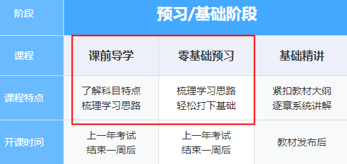 税务师预习阶段课程 税务师预习阶段课程