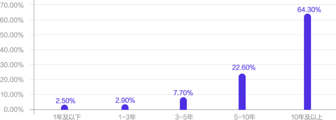 会计人“薪”如止水也要加班无悔？要雄起！