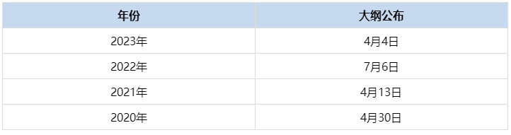 近四年审计师大纲公布时间
