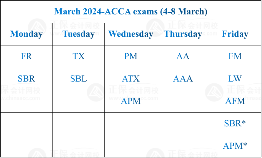 3月考试科目 3月考试科目