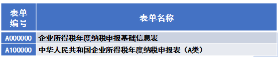 综合类表单 综合类表单
