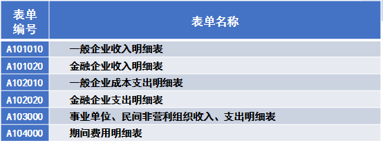 基本财务情况表 基本财务情况表