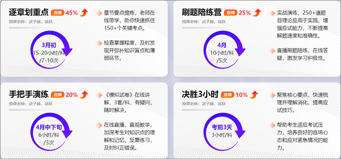 拼搏季 ▎初会冲刺好课限时钜惠 刷题密训班5折31日截止 书课加持 全力以赴