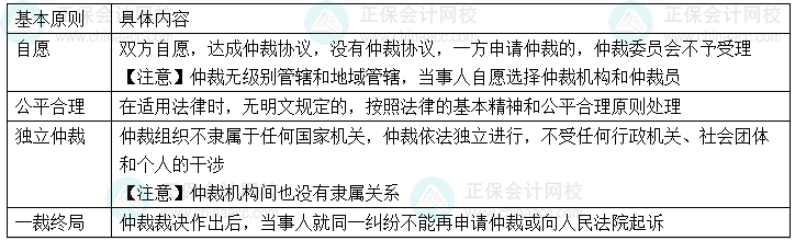 【心中有数】中级会计经济法29个重难点 1-5