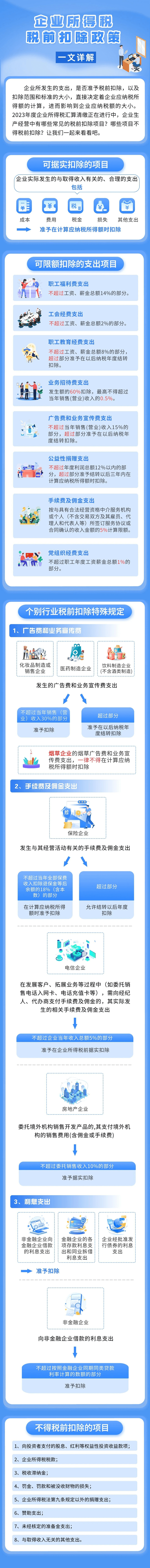 一文详解企业所得税税前扣除政策
