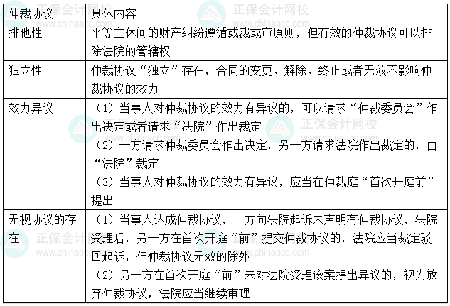 【心中有数】中级会计经济法29个重难点 6-10