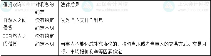 【心中有数】中级会计经济法29个重难点26-29