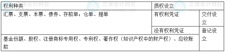 【心中有数】中级会计经济法29个重难点21-25