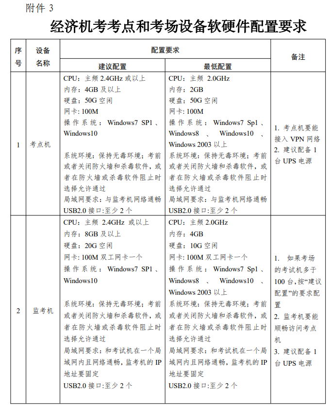 经济机考考点和考场设备软硬件配置要求 经济机考考点和考场设备软硬件配置要求