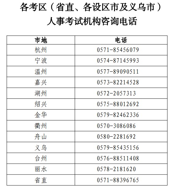 2024浙江高级经济师咨询电话 2024浙江高级经济师咨询电话