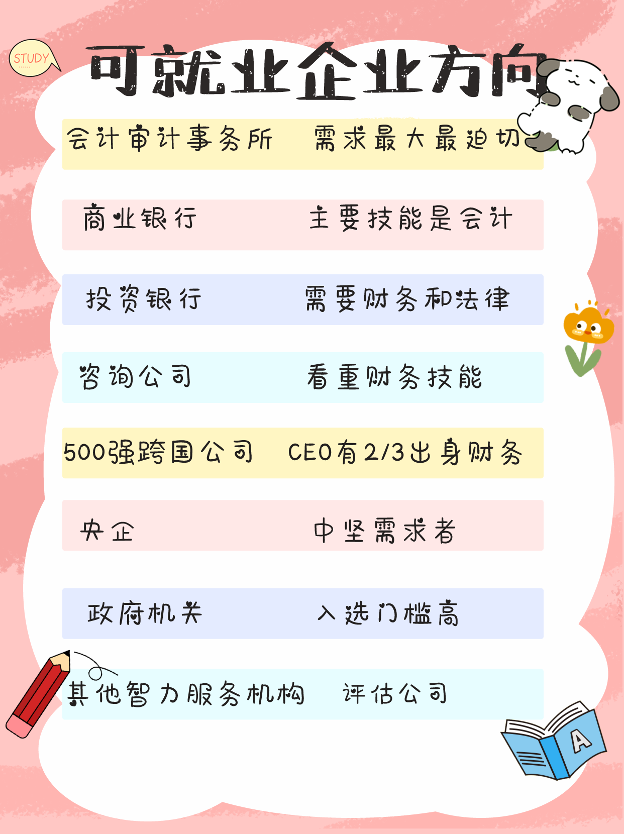CPA就业方向