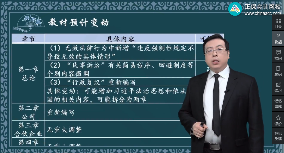 侯永斌:2024年中级会计职称经济法预计有这些变动! 侯永斌:2024年中级会计职称经济法预计有这些变动!