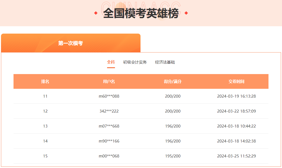 初级会计实务第一次模考单项选择题高频错题分析