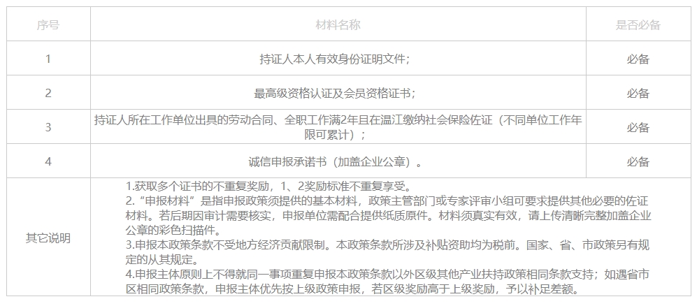 申报材料 申报材料