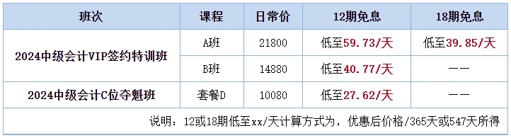 【双证攻略】注会报名季 中级会计好课8.5折 叠加大额津贴券更优惠