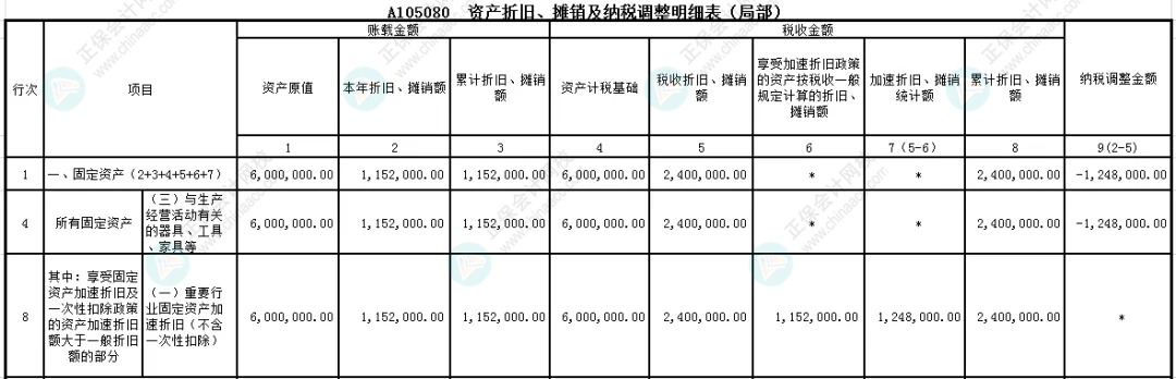 企业所得税汇算清缴之固定资产折旧扣除政策申报表 企业所得税汇算清缴之固定资产折旧扣除政策申报表