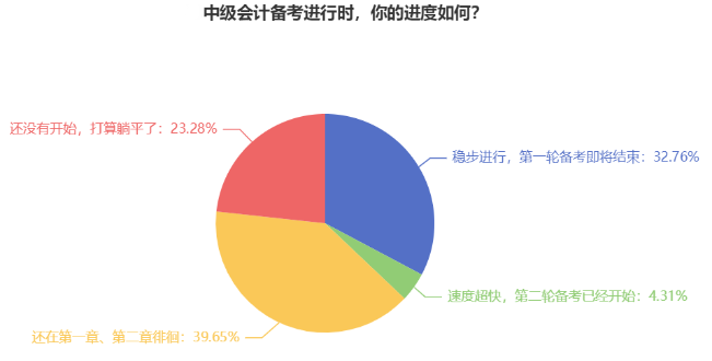 2024中级会计教材发布在即 近40%考生还在第一章徘徊？