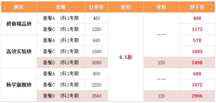 【双证攻略】注会报名季 中级会计好课8.5折 叠加大额津贴券更优惠