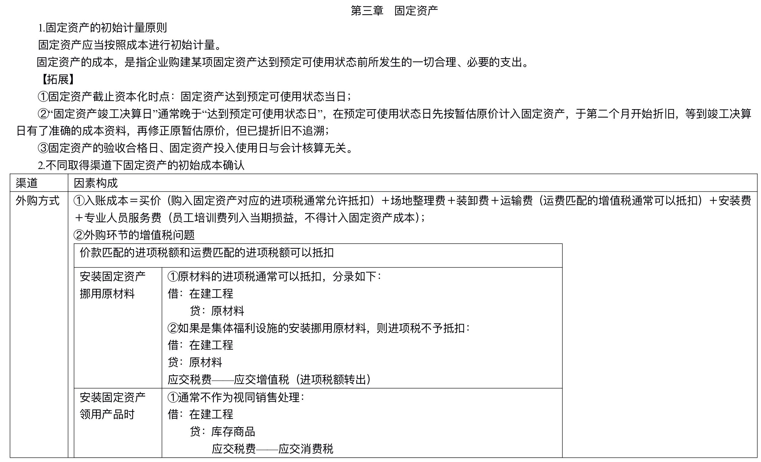 【刷题讲义】高志谦中级会计实务逐章刷题讲义-第二刷（固定、无形资产 ）