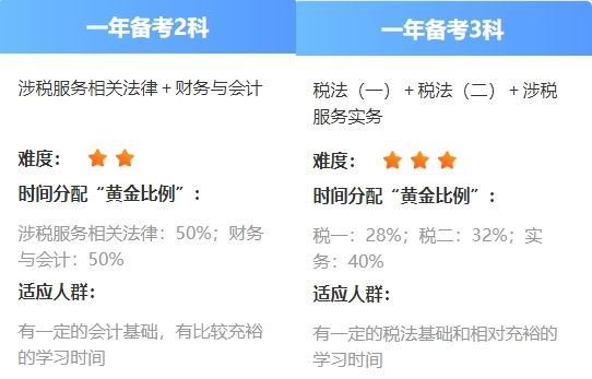 税务师考试科目搭配建议1 税务师考试科目搭配建议1