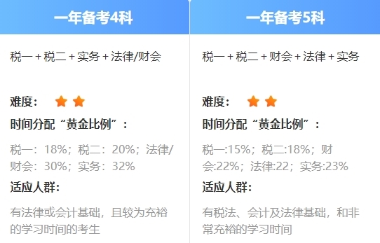 税务师考试科目搭配建议2 税务师考试科目搭配建议2