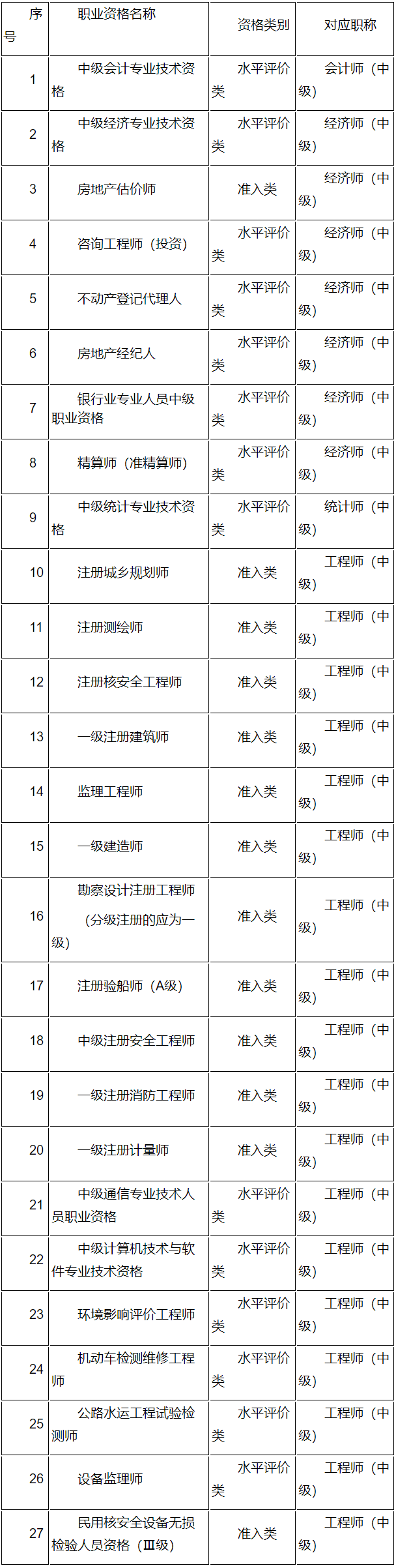 江苏省人力资源和社会保障厅 专业技术类考试专栏 关于2024年度审计专业技术资格考试考务工作有关事项的通知 江苏省人力资源和社会保障厅 专业技术类考试专栏 关于2024年度审计专业技术资格考试考务工作有关事项的通知