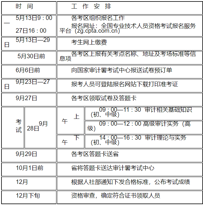 江苏省人力资源和社会保障厅 专业技术类考试专栏 关于2024年度审计专业技术资格考试考务工作有关事项的通知 江苏省人力资源和社会保障厅 专业技术类考试专栏 关于2024年度审计专业技术资格考试考务工作有关事项的通知