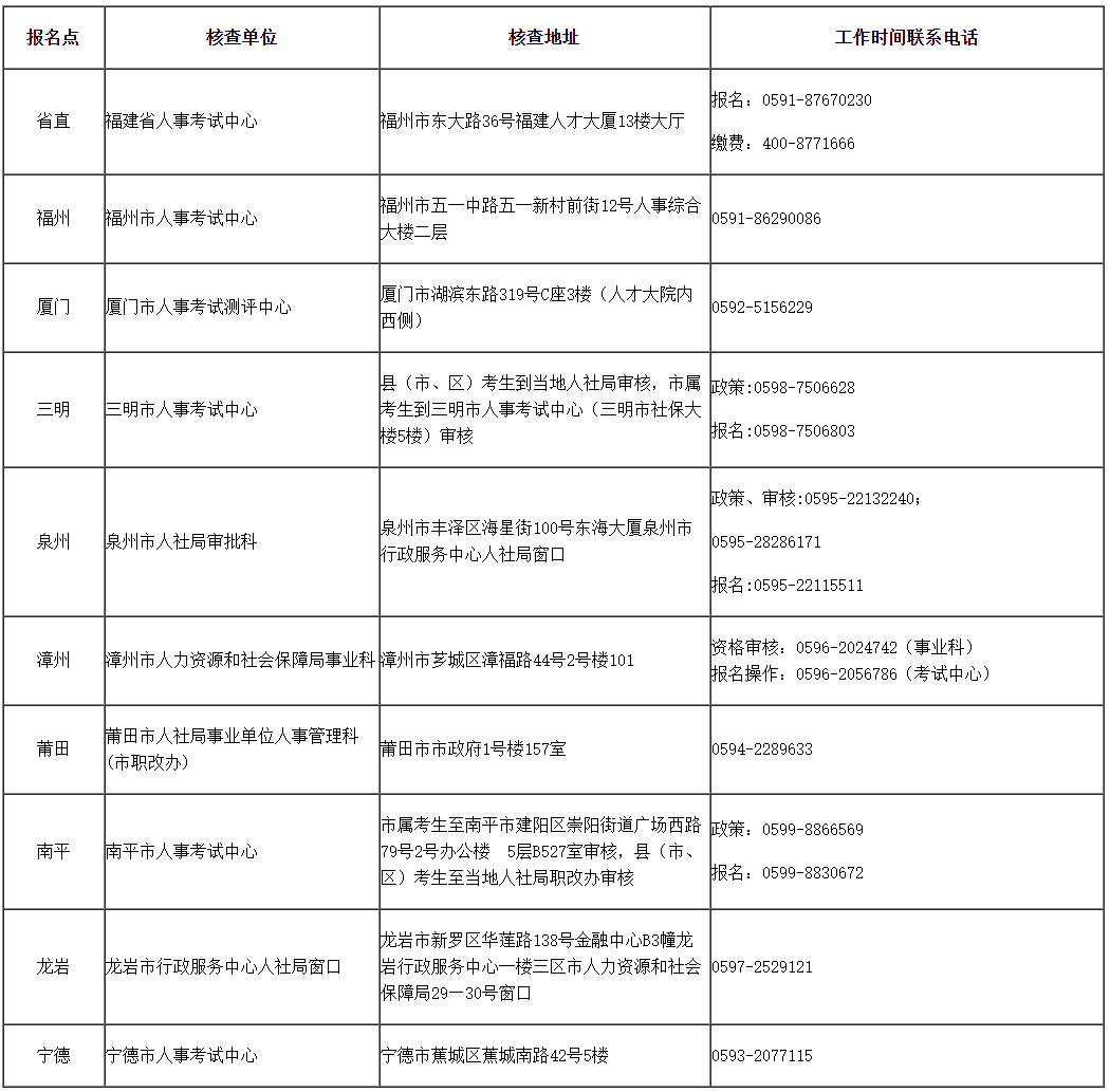2024年度审计专业技术资格考试 报考简章 福建省人事考试网 2024年度审计专业技术资格考试 报考简章 福建省人事考试网