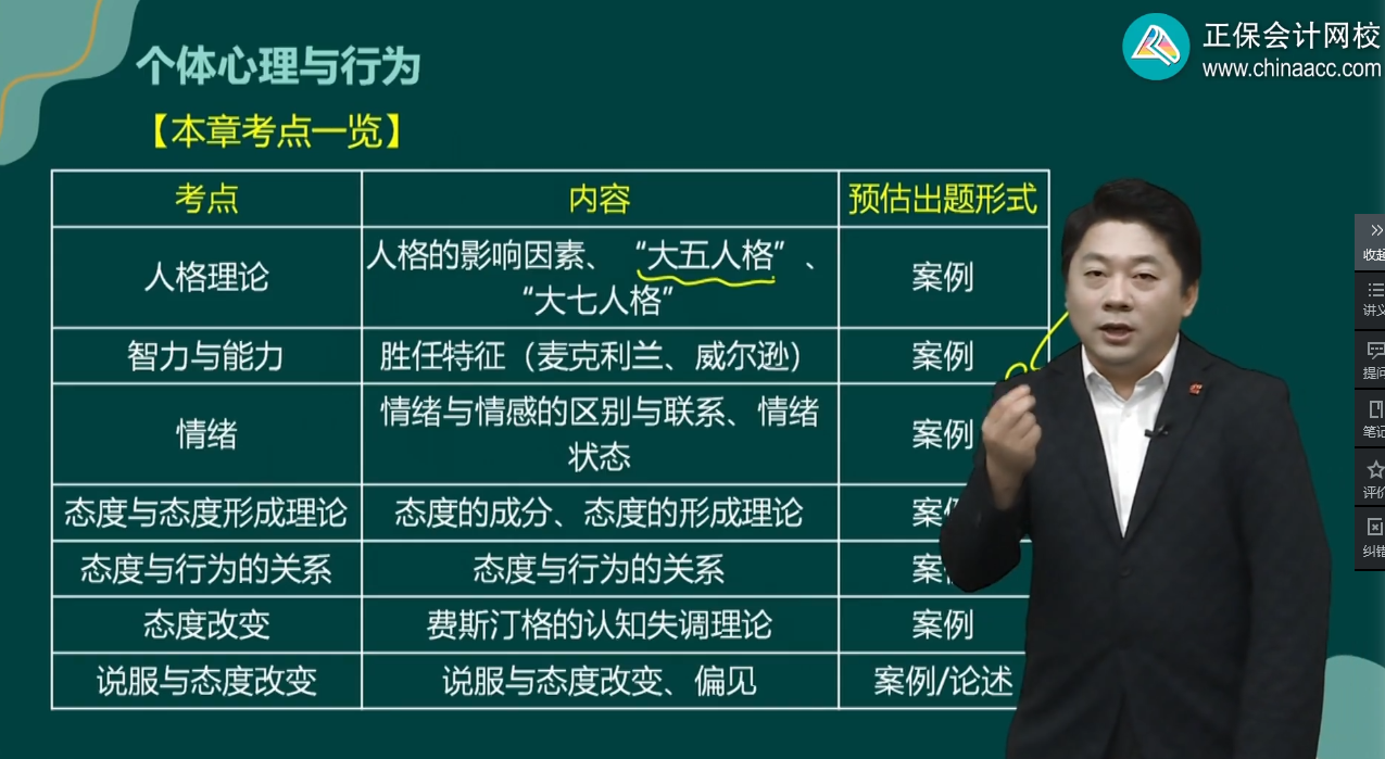 高级经济师人力资源习题班