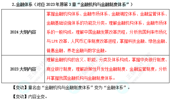 2024年中级经济师金融考试大纲变动非常大!!! 2024年中级经济师金融考试大纲变动非常大!!!