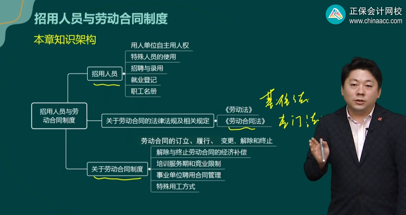 招用人员与劳动合同制度 招用人员与劳动合同制度