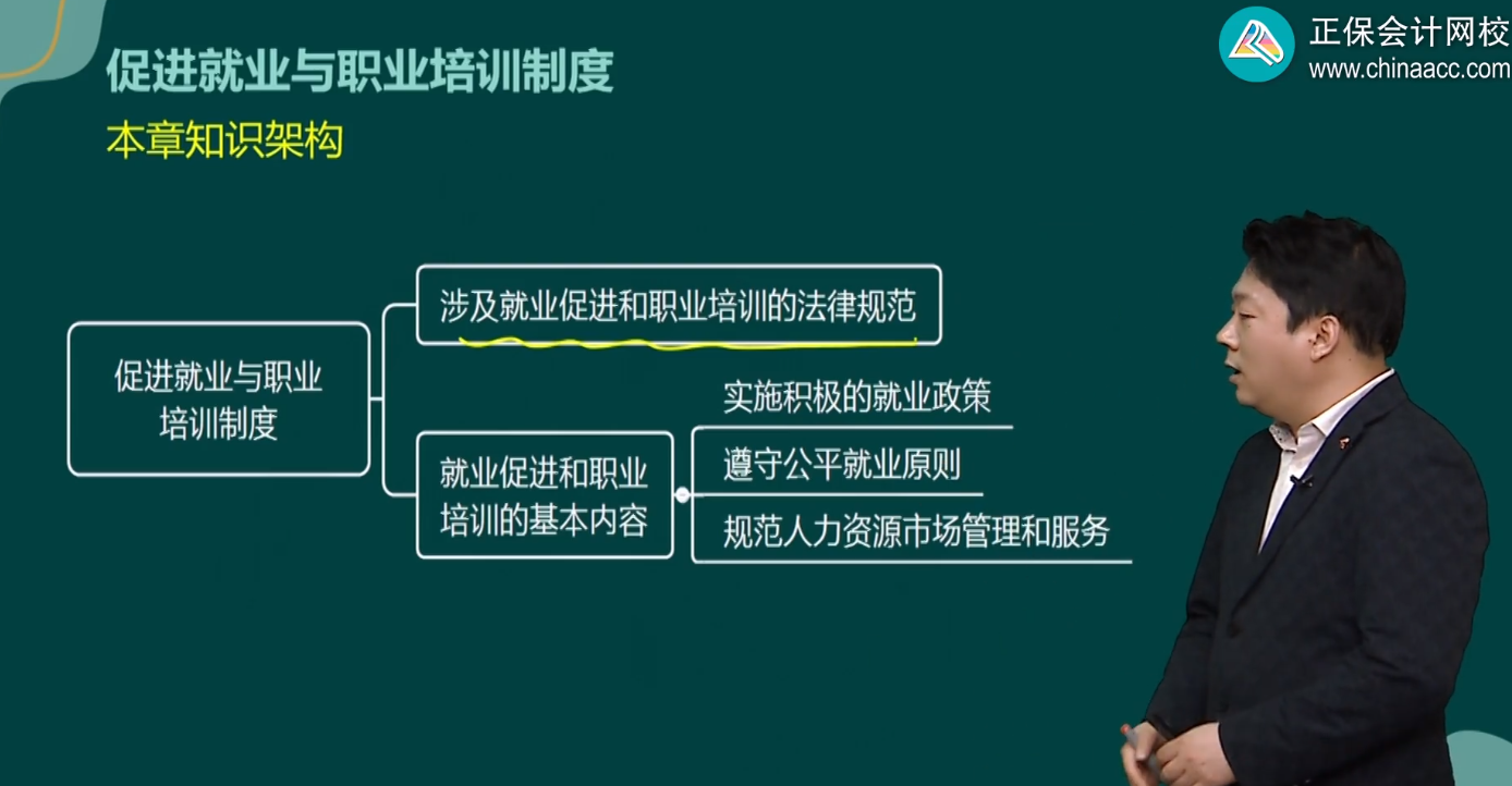 促进就业与职业培训制度 促进就业与职业培训制度