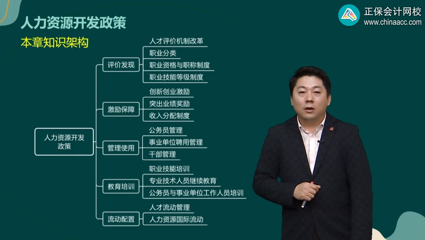 人力资源开发政策 人力资源开发政策