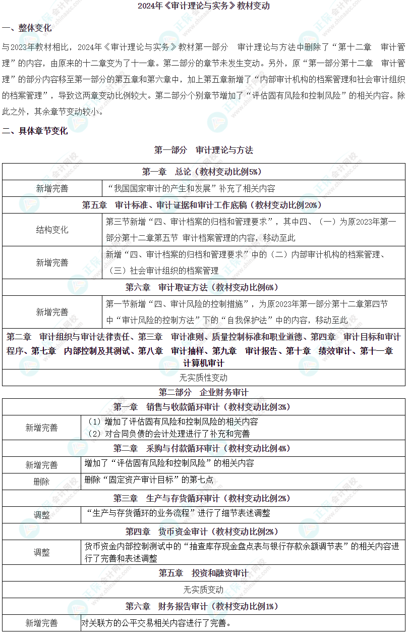 注会审计师教材变化对比 注会审计师教材变化对比