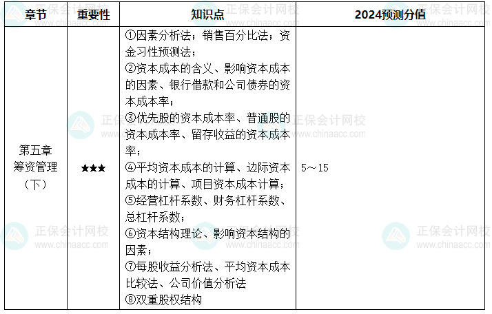 搜狗高速浏览器截图20240524150323