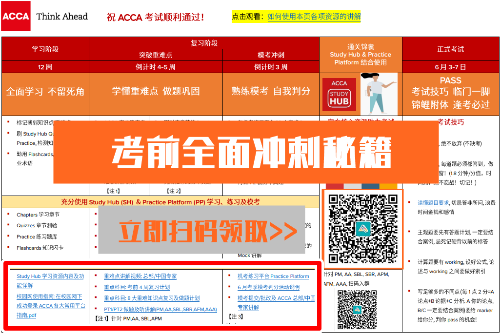 ACCA考前冲刺指南立即领取 ACCA考前冲刺指南立即领取