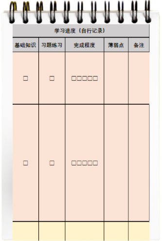 学习进度 学习进度
