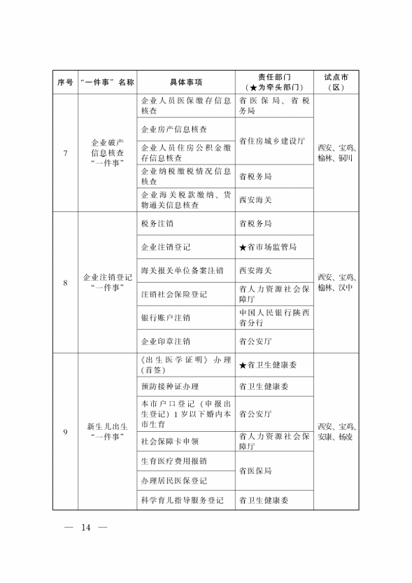 “高效办成一件事”2024年度重点事项清单