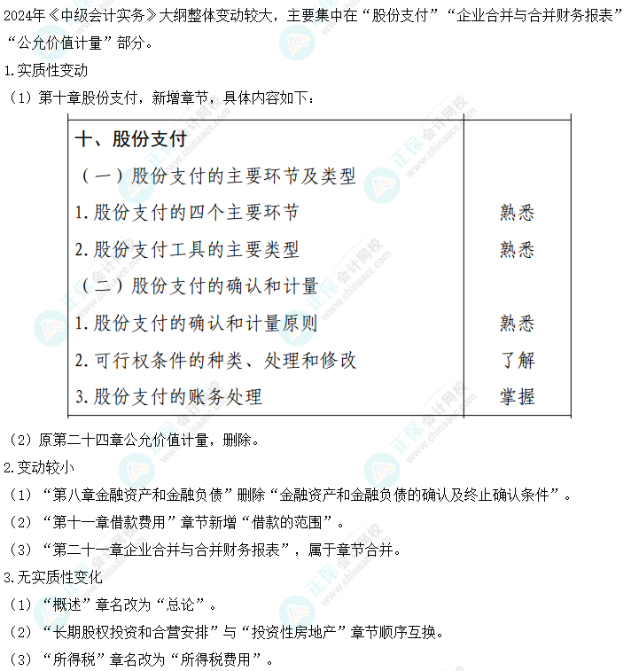 2024年中级会计学科特点&大纲变化一览
