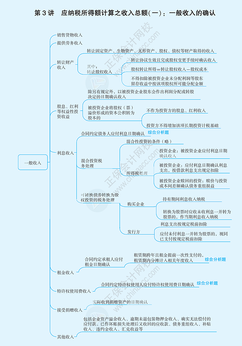 应纳税所得额计算之收入总额：一般收入的确认