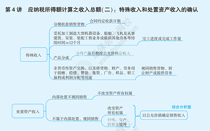 应纳税所得额计算之收入总额：特殊收入和处置资产收入的确认