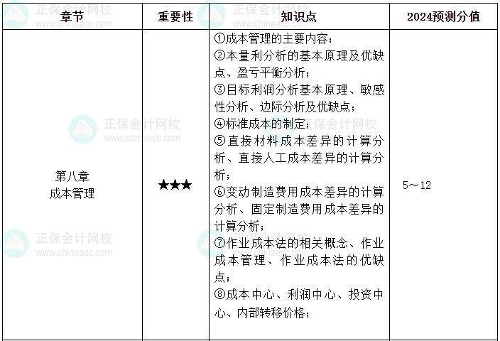 【逐周学习】2024年中级会计每周学习计划 学霸养成术！（第七周）