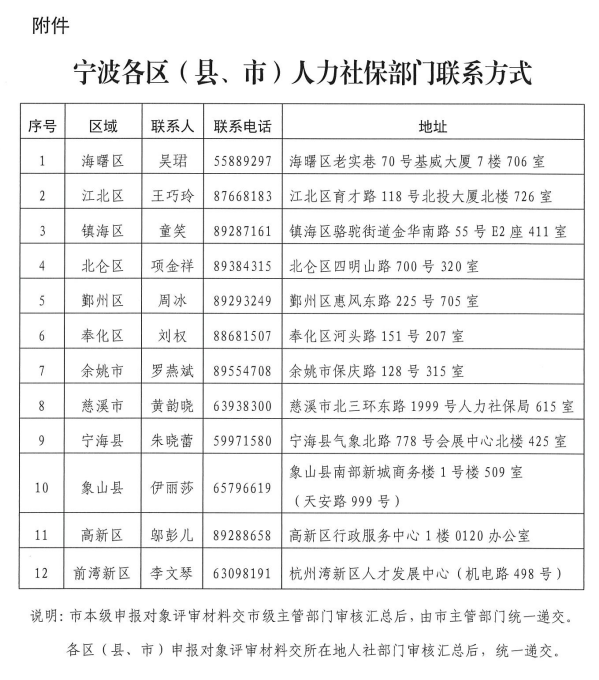 宁波市人力资源和社会保障局 宁波市人力资源和社会保障局