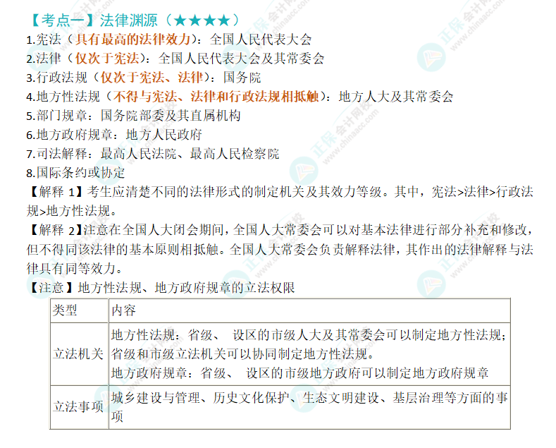 2024注会《经济法》高频考点1：法律渊源