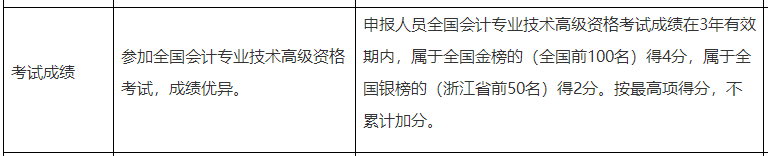 高会考试分数高低真的会影响评审结果? 高会考试分数高低真的会影响评审结果?