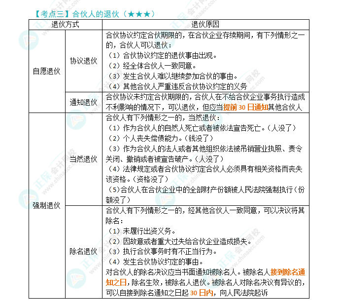 2024年注会《经济法》第5章高频考点3：合伙人的退伙