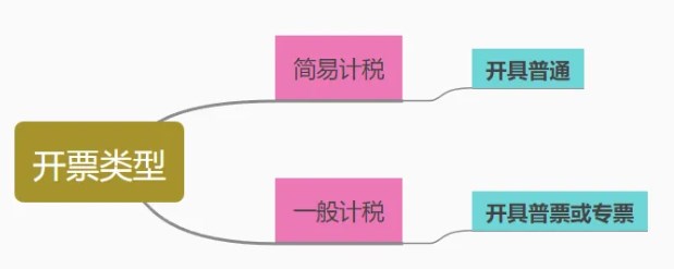 资源回收企业“反向开票”类型 资源回收企业“反向开票”类型