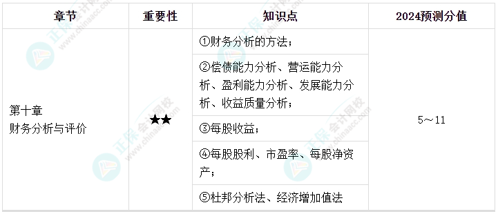 【逐周学习】2024年中级会计每周学习计划 学霸养成术!(第九周) 【逐周学习】2024年中级会计每周学习计划 学霸养成术!(第九周)